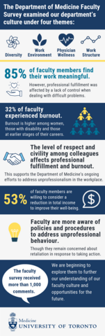 2019 Faculty Survey Infographic Overview